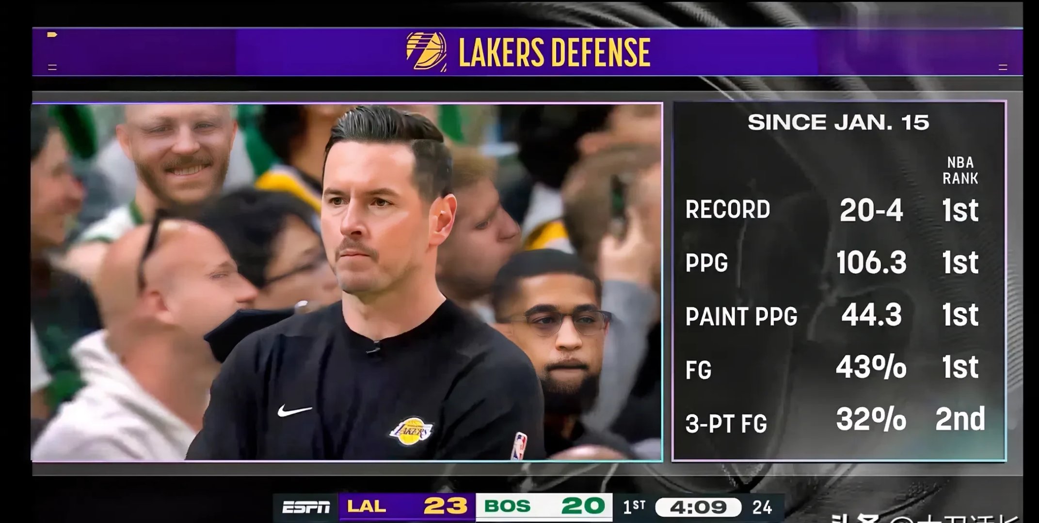 防守端表现出色,限制对手进攻得分 防守端表现出色,限制对手进攻得分