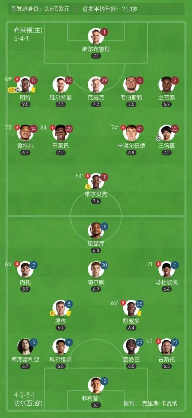 切尔西神勇拿下对手,英超领头羊位置更加稳固的简单介绍 切尔西神勇拿下对手,英超领头羊位置更加稳固的简单介绍