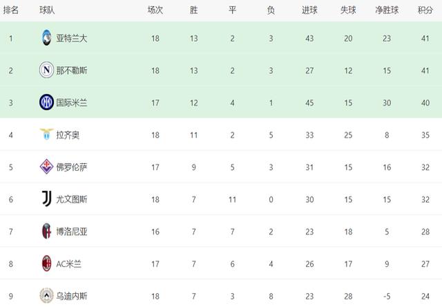 尤文图斯主场战平那不勒斯,积分持平的简单介绍 尤文图斯主场战平那不勒斯,积分持平的简单介绍