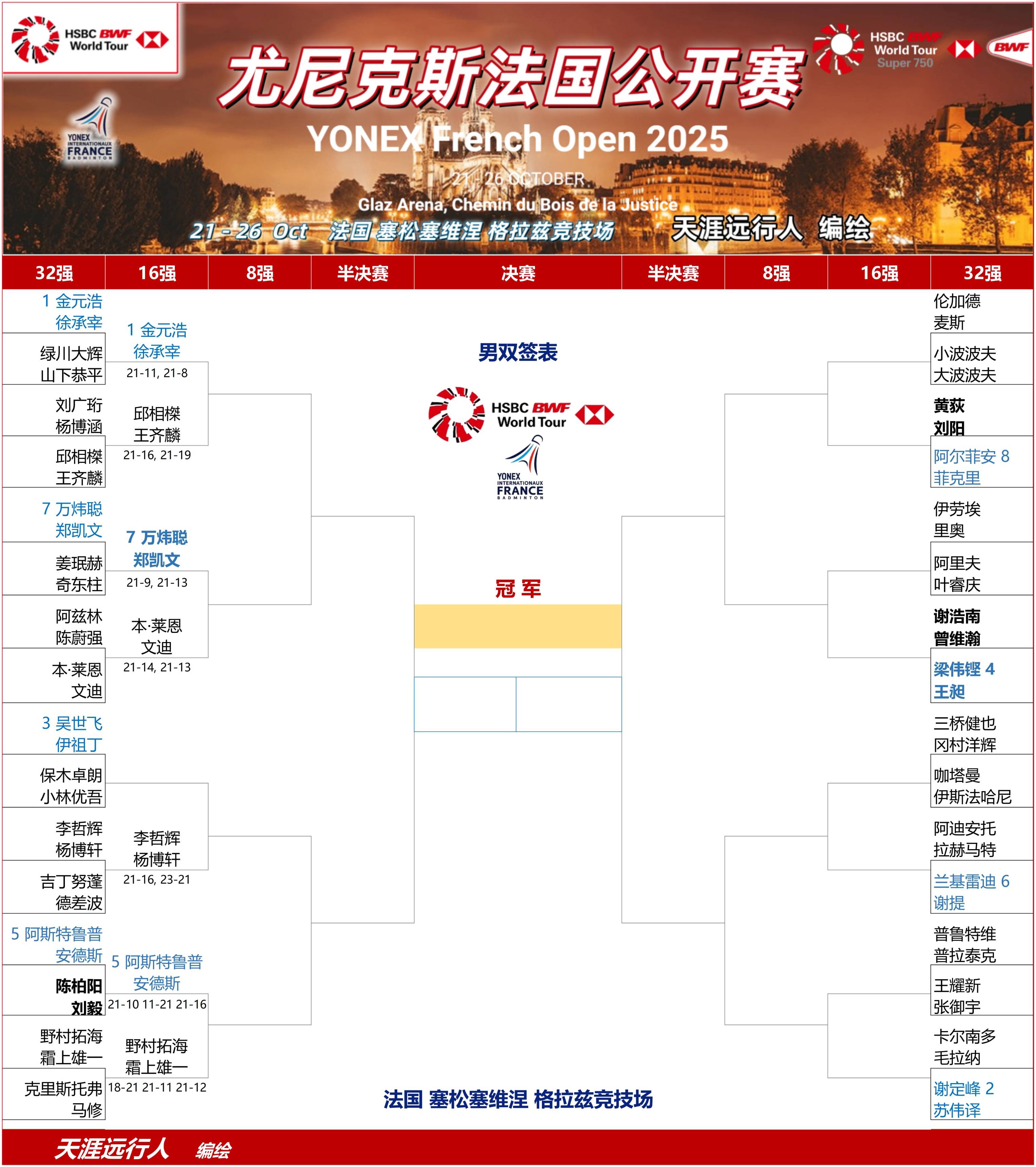 法国队逆转泰国队,陈雨菲统治全场 法国队逆转泰国队,陈雨菲统治全场