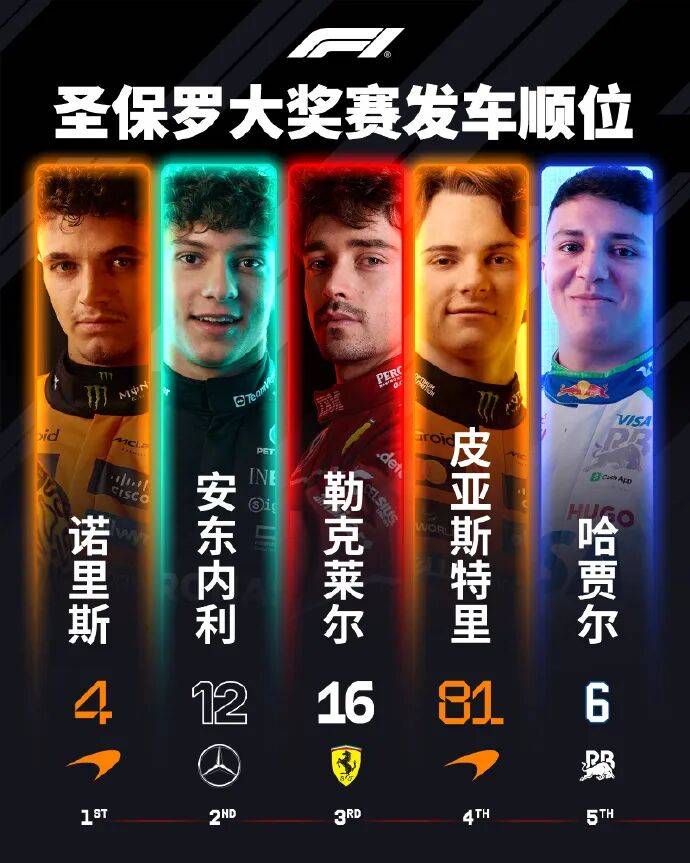 关于雷诺车队逆转红牛二队，诺里斯刷新纪录的信息