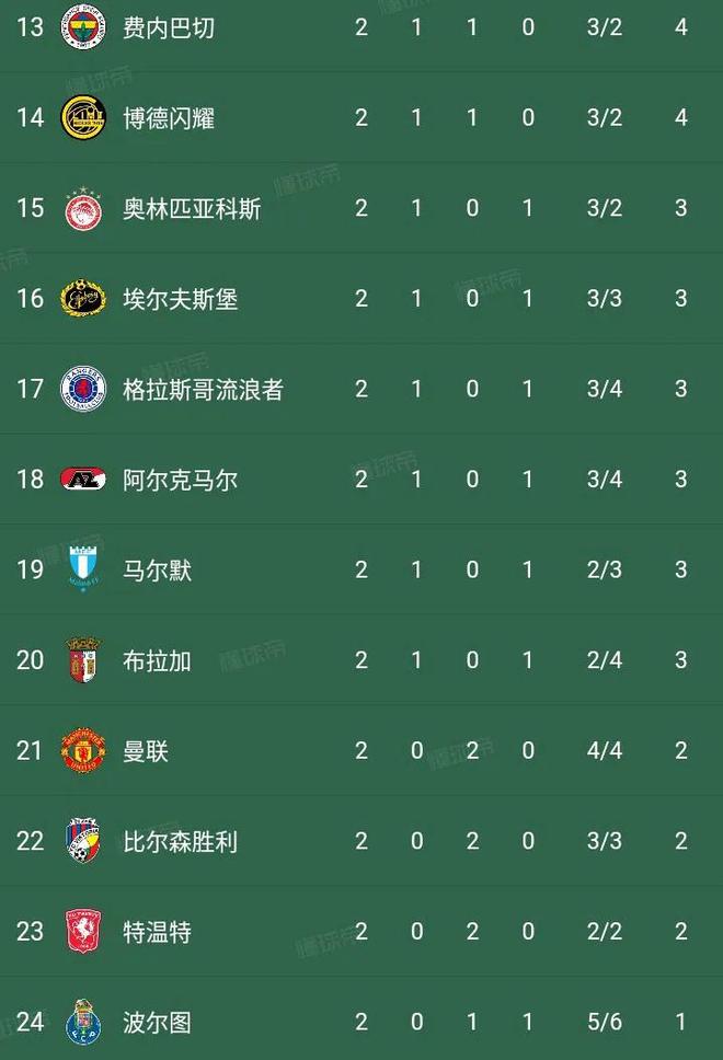 开云体育直播-关于罗马大胜扳平积分榜，反击崛起的信息